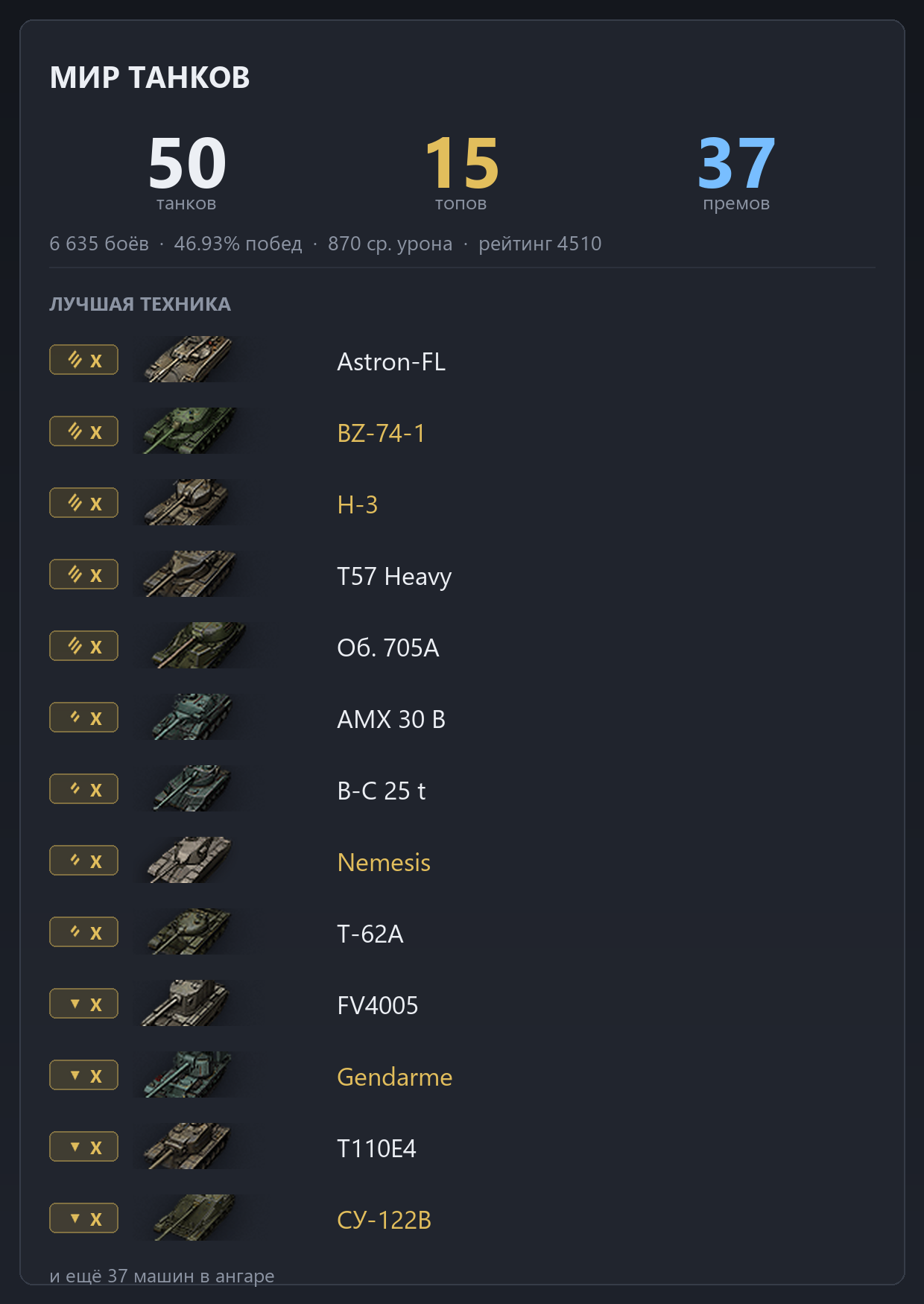 Astron-FL, Nemesis, Panhard EBR 105, T57 Heavy Tank, AMX 30 B | 15 ТОПОВ, 37 ПРЕМОВ