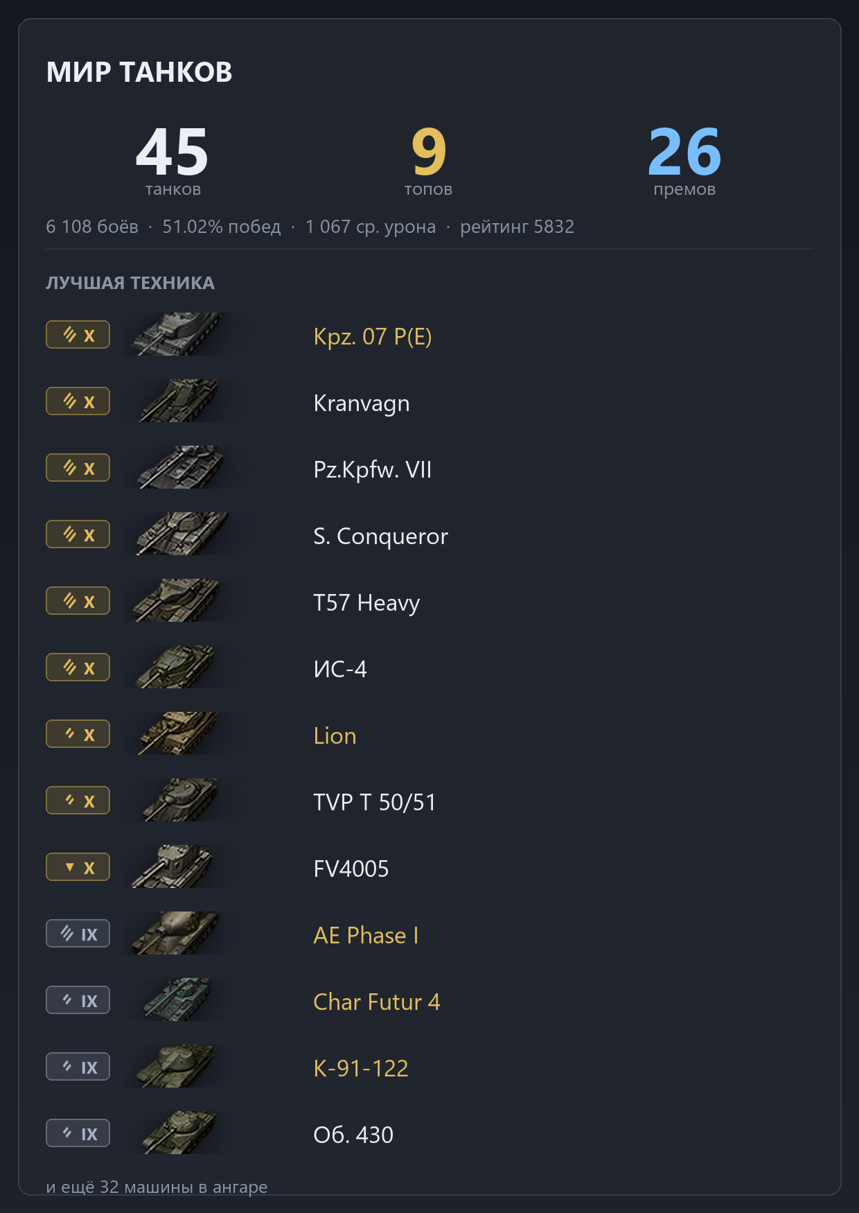 Kampfpanzer 07 P(E), TVP T 50/51, ИС-4, Pz.Kpfw. VII, FV4005 Stage II | 9 ТОПОВ, 26 ПРЕМОВ
