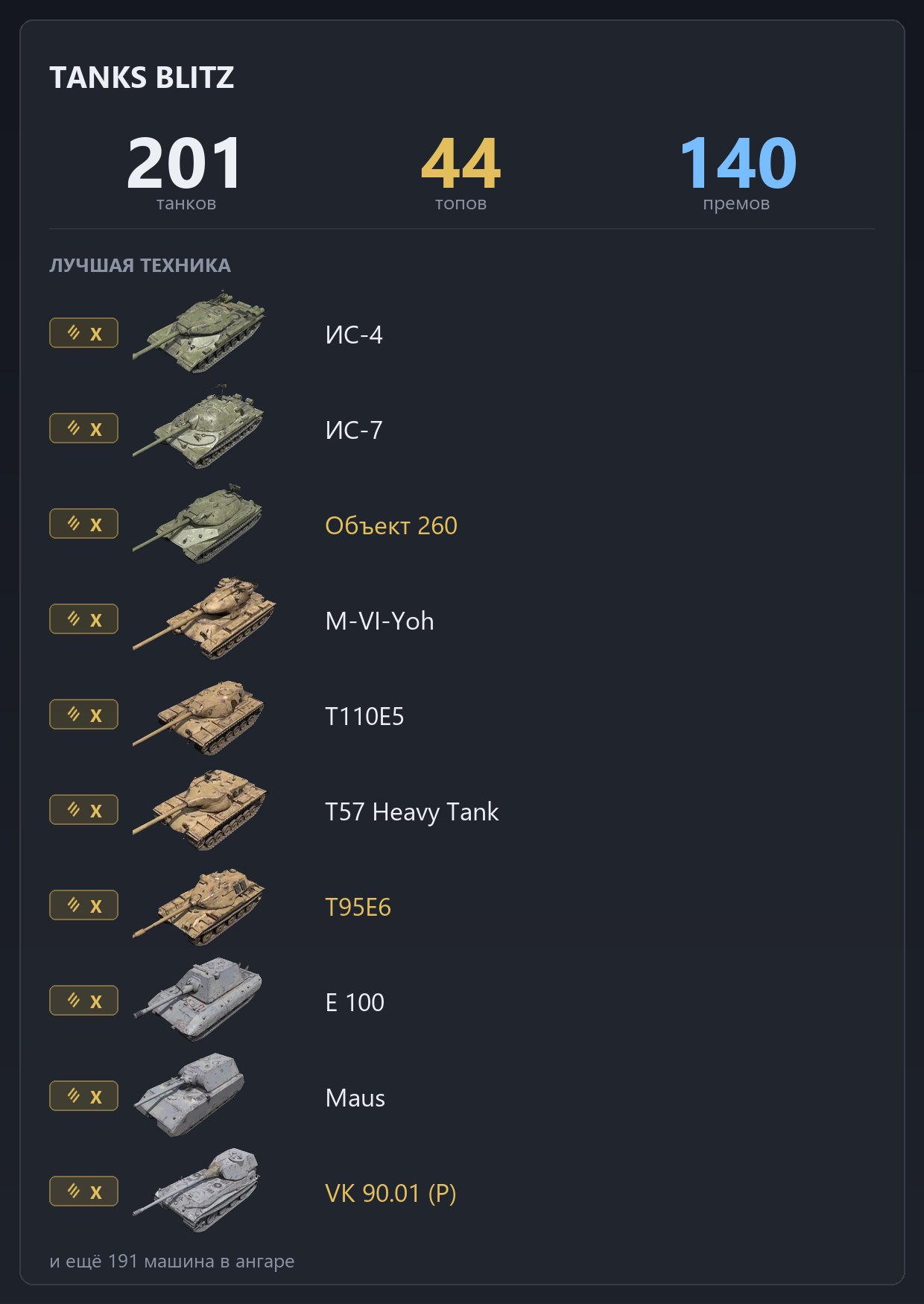 116-F3, VK 90.01 (P), T95E6 | 140 ПРЕМОВ, 44 ТОПА