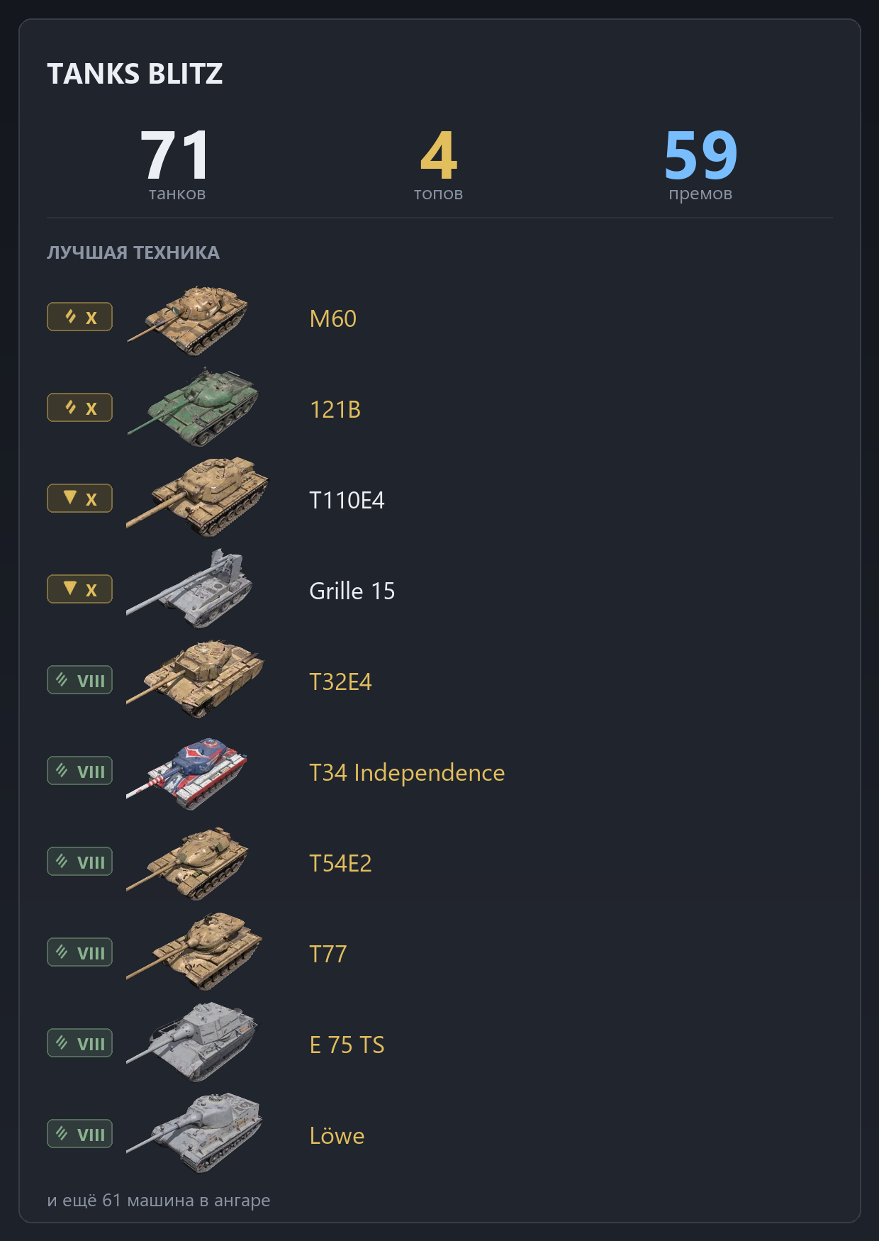 121B, M60, T110E4 | 59 ПРЕМОВ, 4 ТОПА