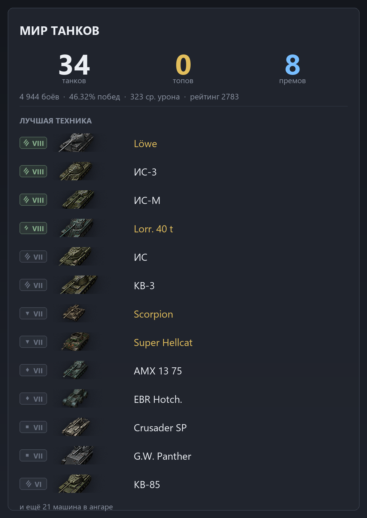 Löwe, ИС-3, ИС-М, Lorraine 40 t, ИС | 0 ТОПОВ, 8 ПРЕМОВ