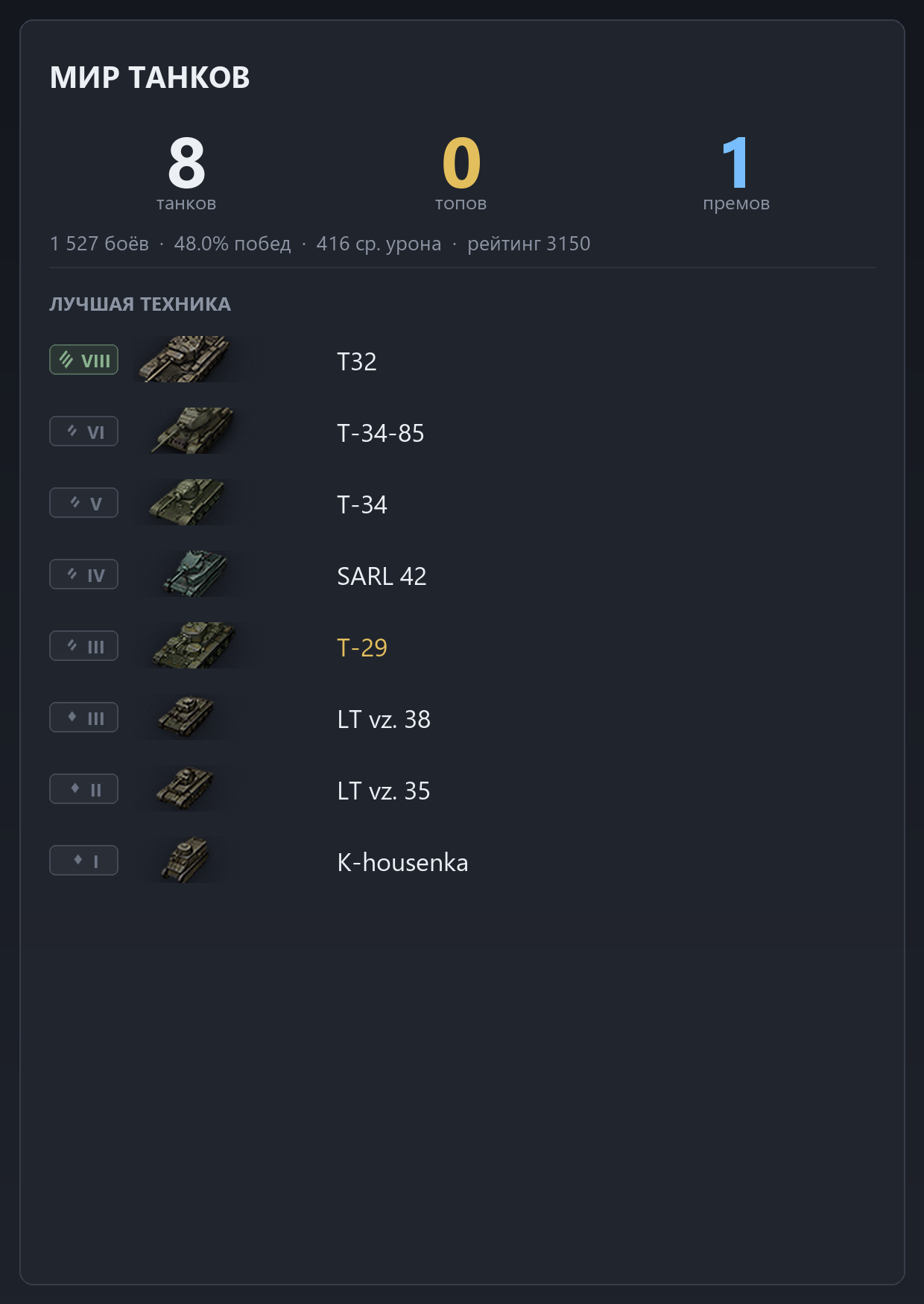 T32, Т-34-85, Т-34, SARL 42, LT vz. 38 | 0 ТОПОВ, 1 ПРЕМ