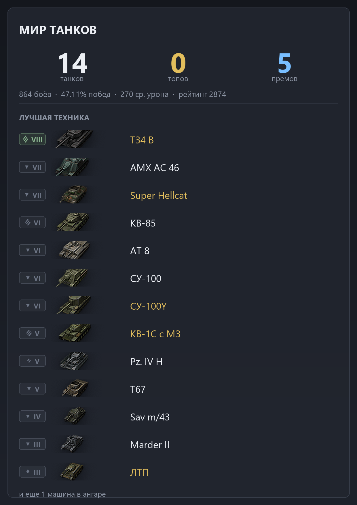 T34 B, AMX AC mle. 46, Super Hellcat, AT 8, СУ-100Y | 0 ТОПОВ, 5 ПРЕМОВ