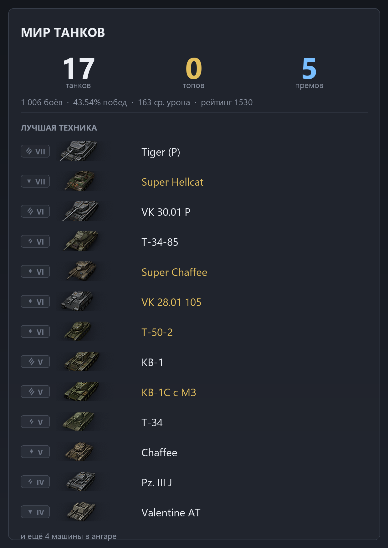 Tiger (P), Super Hellcat, VK 30.01 (P), Т-34-85, VK 28.01 mit 10,5 cm L/28 | 0 ТОПОВ, 5 ПРЕМОВ