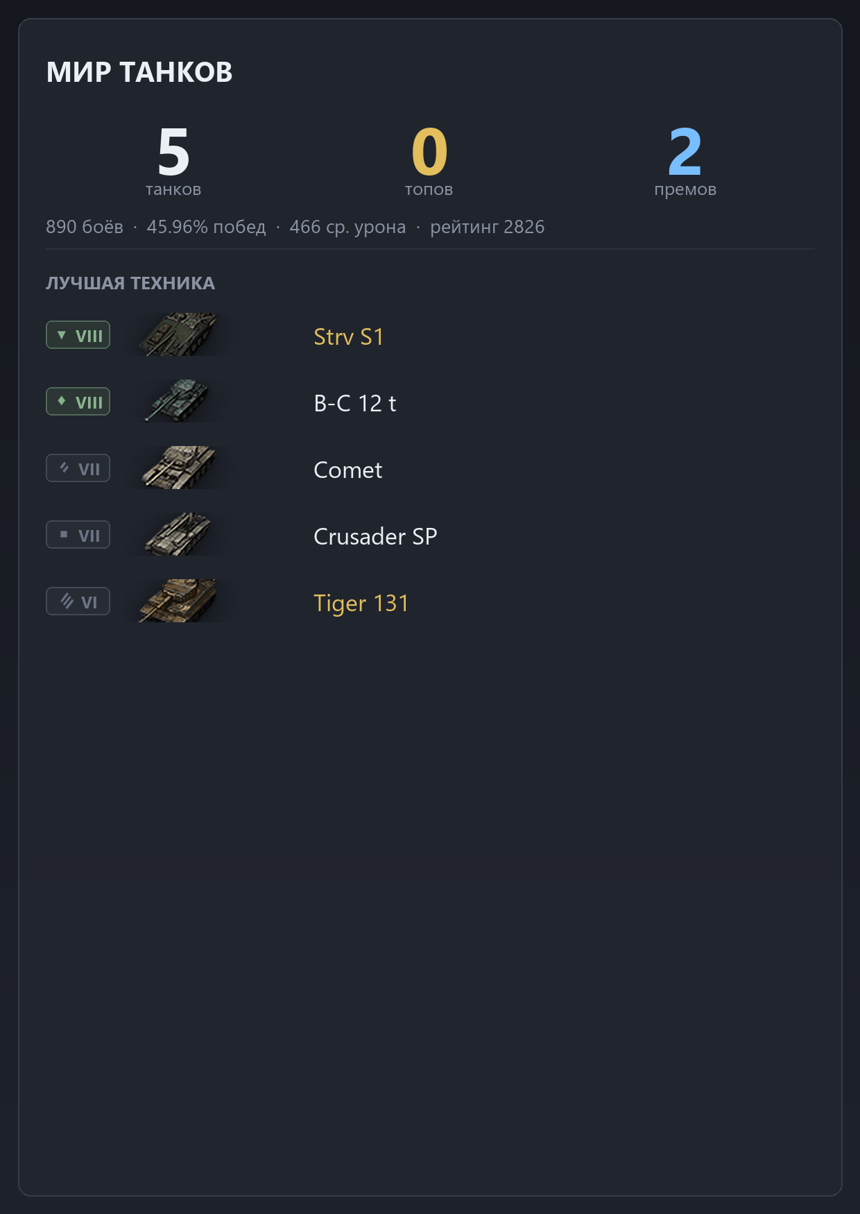 Strv S1, Bat.-Châtillon 12 t, Comet, Crusader 5.5-in. SP, Tiger 131 | 0 ТОПОВ, 2 ПРЕМА