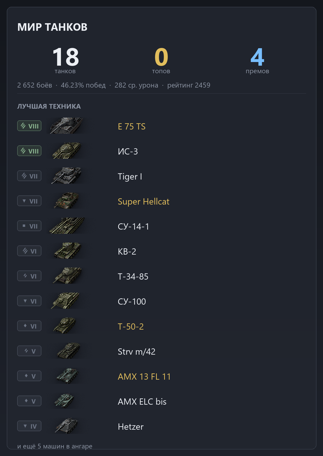 E 75 TS, ИС-3, Tiger I, Super Hellcat, СУ-14-1 | 0 ТОПОВ, 4 ПРЕМА