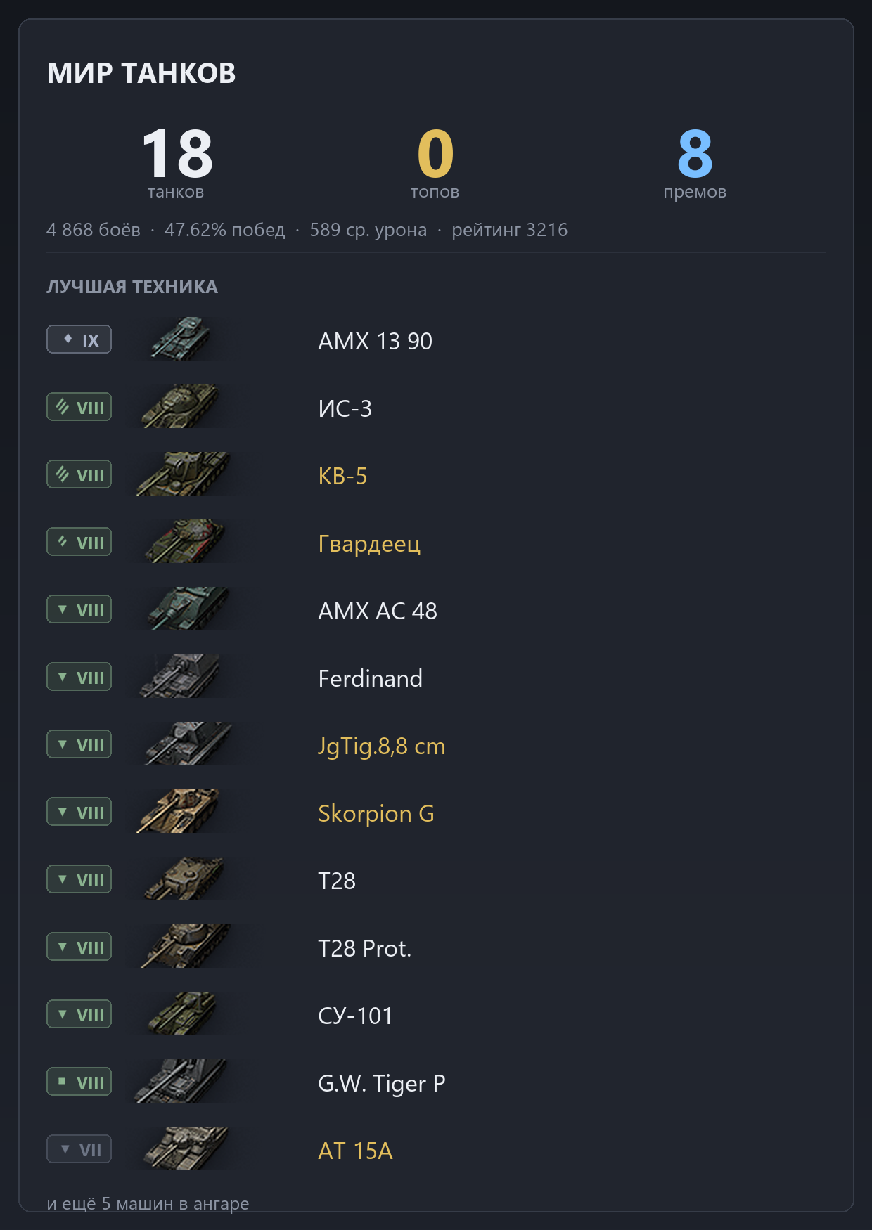 AMX 13 90, СУ-101, Ferdinand, Rheinmetall Skorpion G, 8,8 cm Pak 43 Jagdtiger | 0 ТОПОВ, 8 ПРЕМОВ